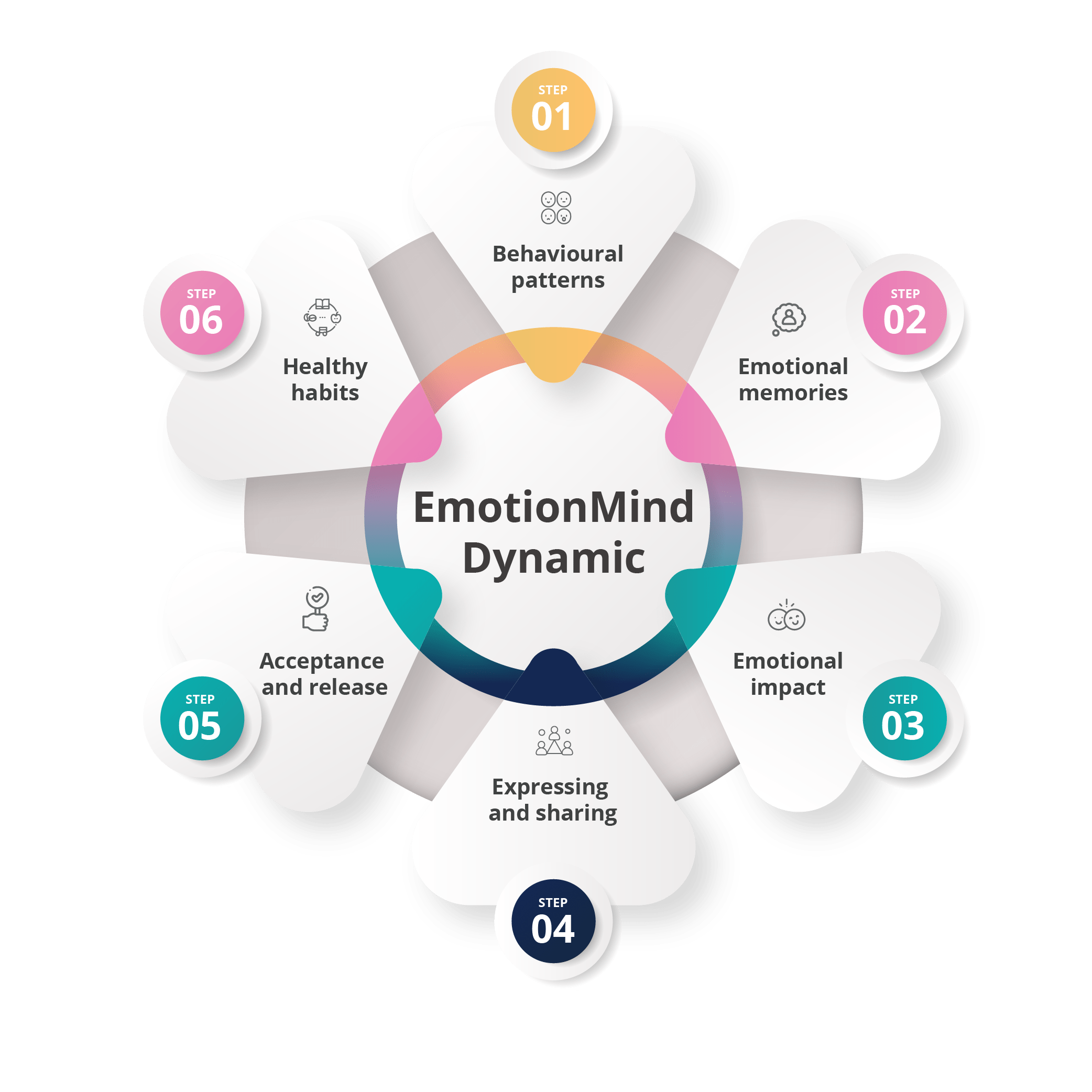 EmotionMind Dynamic logo